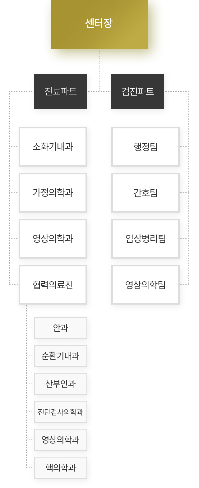 조직도